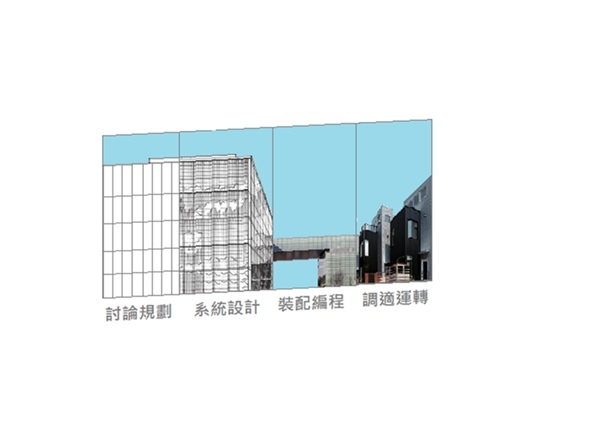 氣體偵測系統及廠務監控整合